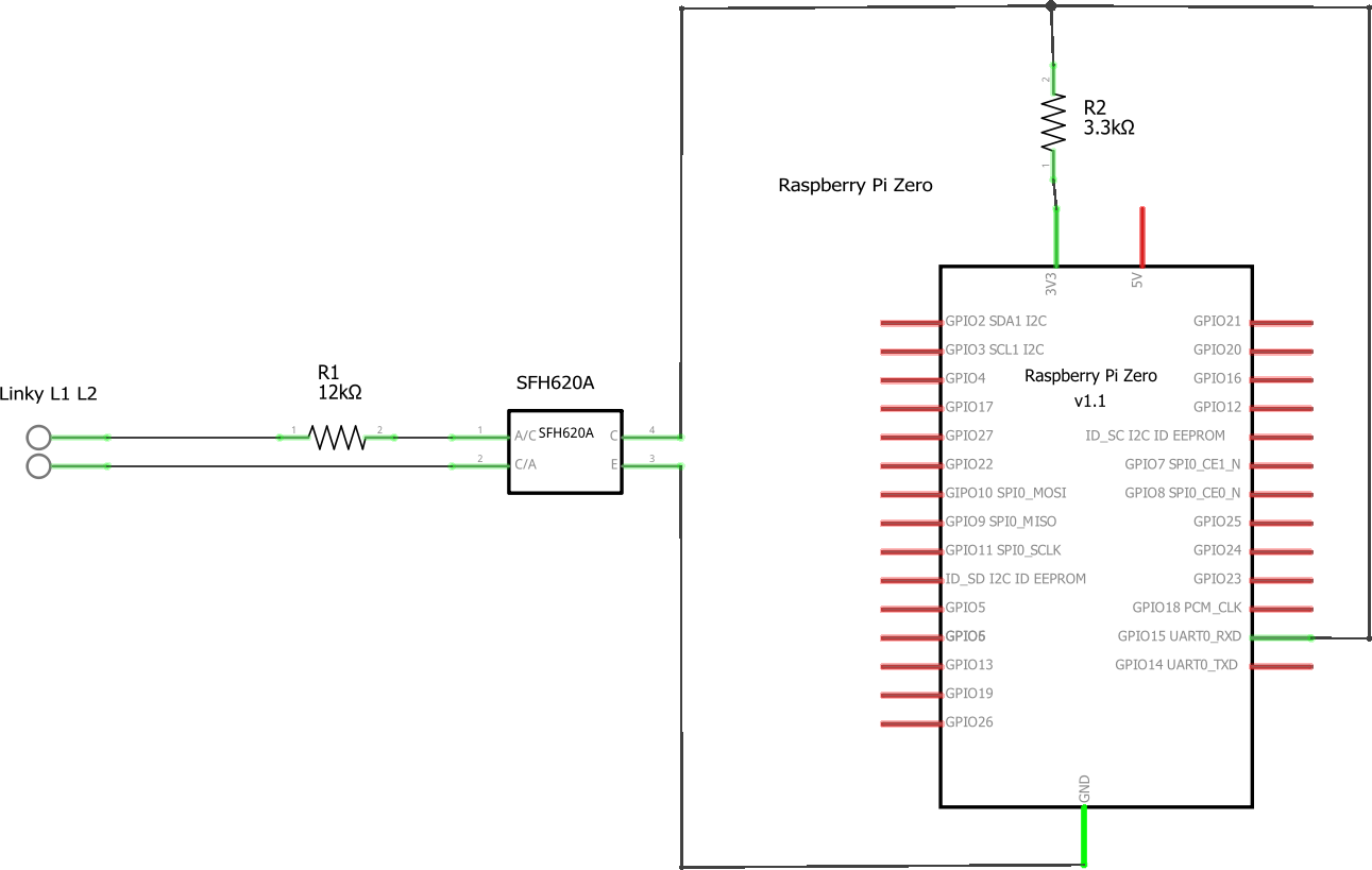 Schema